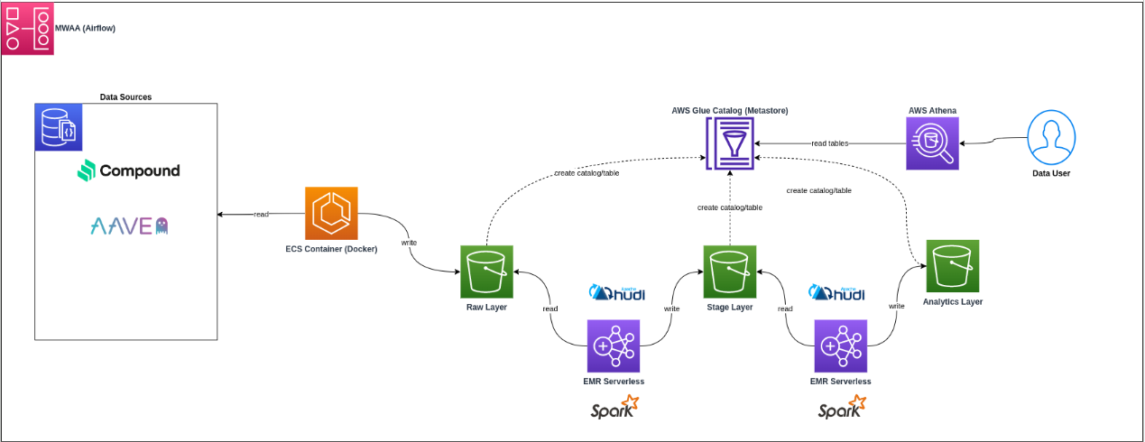 Lambda Alerts - Slack Integration