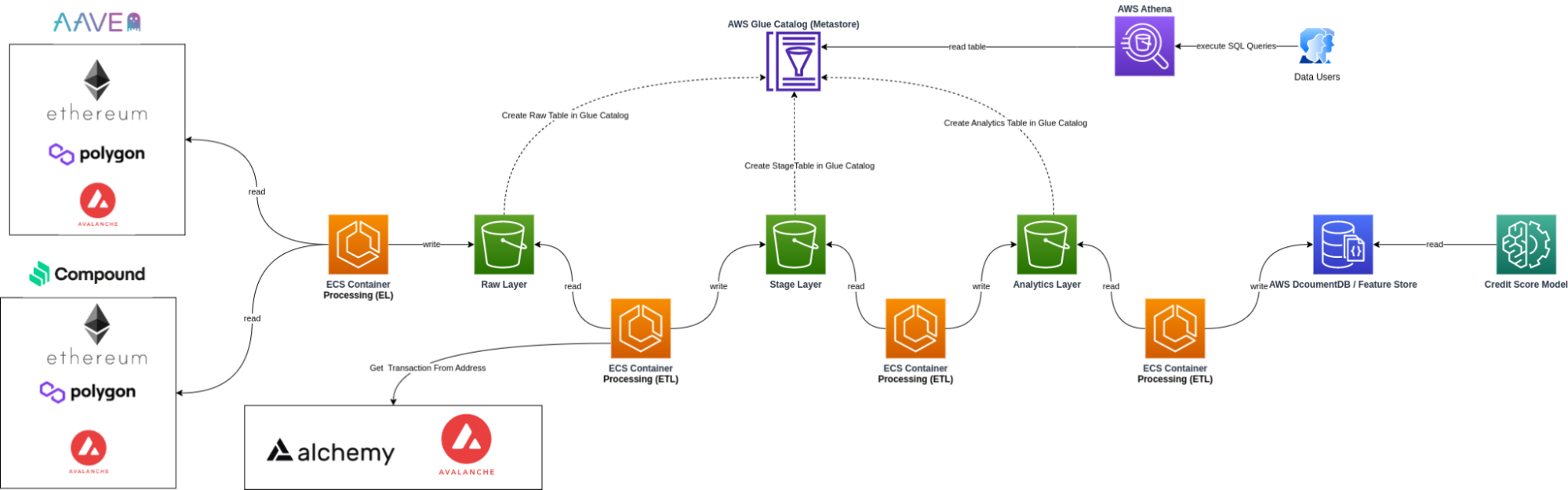 Polygon Subgraph - DeFi Events